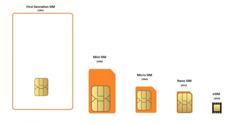 What is an eSIM and How it works - PAKFONES.COM